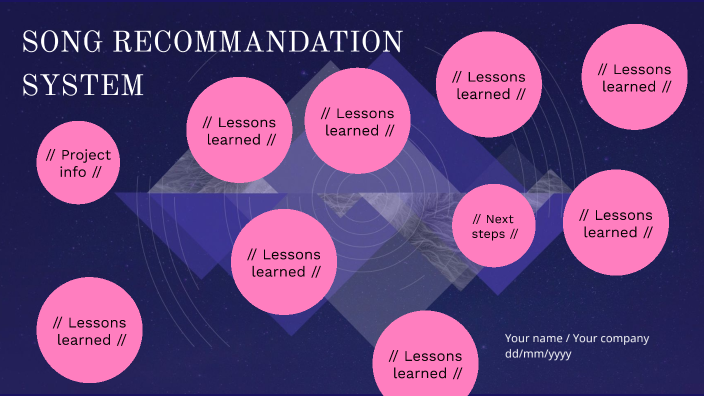 song recommendation system using python (AI TECHNOLOGY) by anees suresh ...