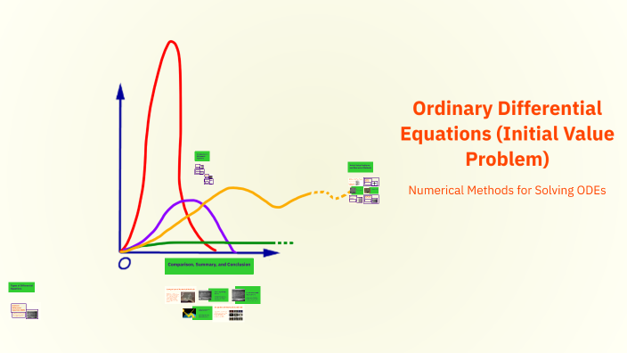 Ordinary Differential Equations (Initial Value Problem) by Abubakar ...