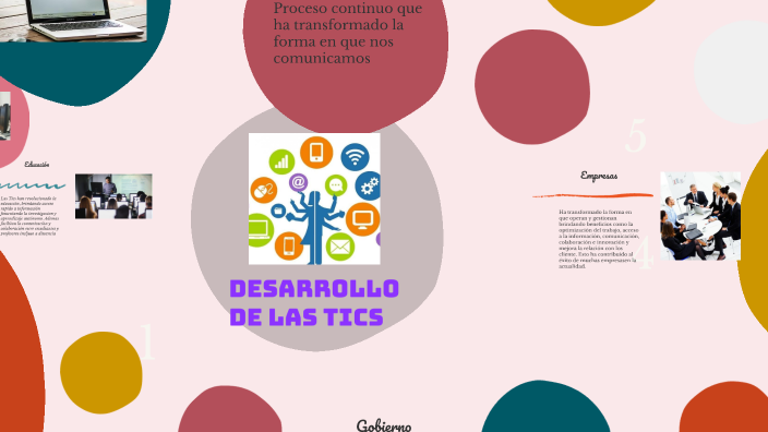 Desarrollo De Las Tics By 05-OD-HU-BIANCA CINTYA SOLIS ANTICONA On Prezi