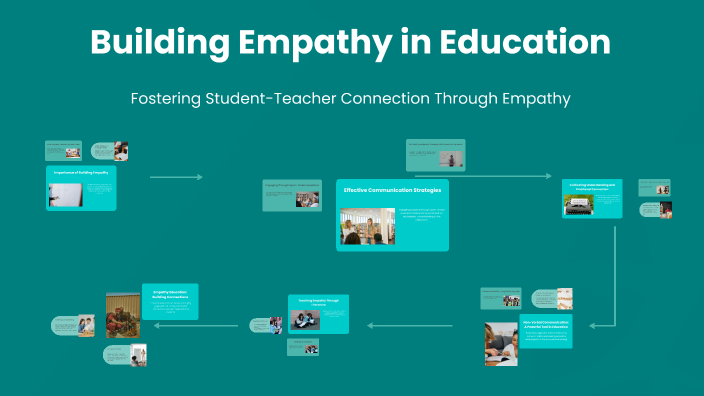 Building Empathy in Education by Shani Vishvakarma on Prezi