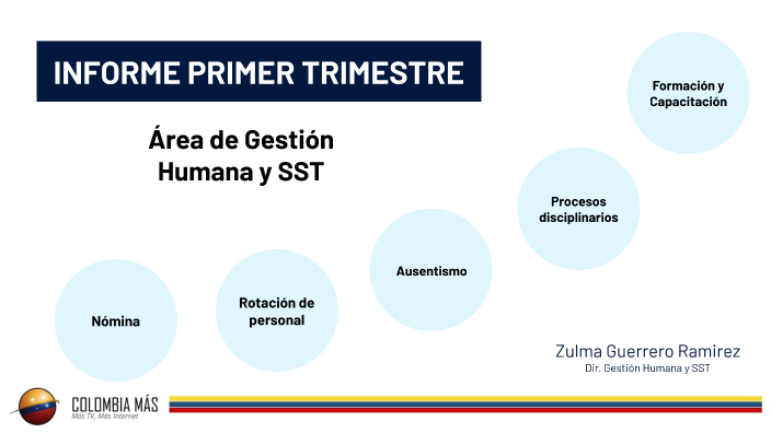 Gestión Humana 1Q by Zulma Guerrero on Prezi