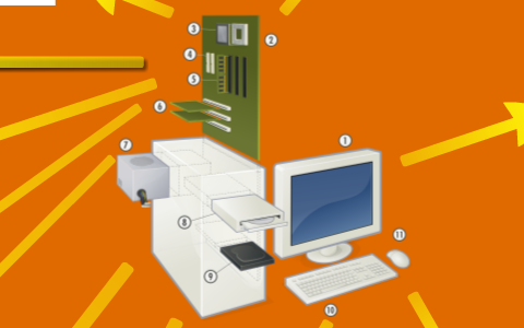 How the components of a computer system fit together by Javier Prado on ...