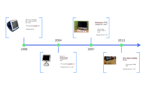 Mi Timeline by Antonio Hernandez