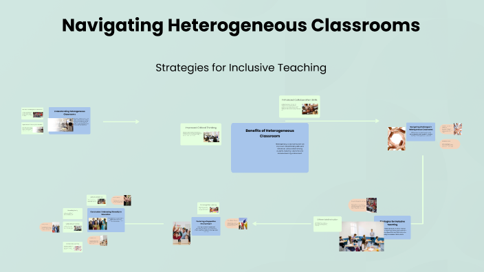 Navigating Heterogeneous Classrooms by maria g on Prezi