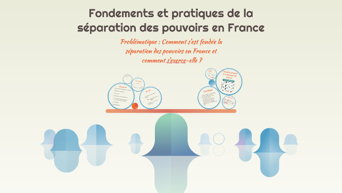 L'évolution De La Théorie De La Séparation Des Pouvoirs