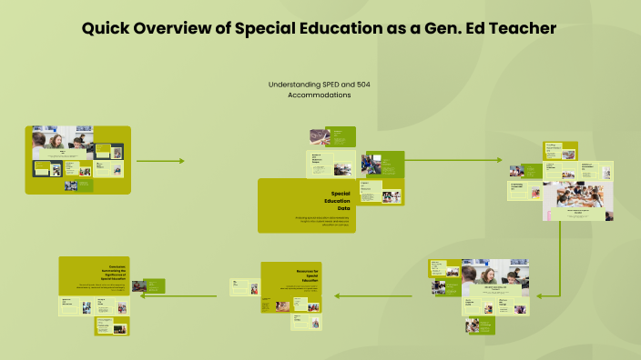 Quick Overview of Special Education by Sonya Calhoun on Prezi