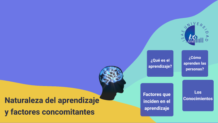 Teoria Del Aprendizaje by Astrid Jimenez on Prezi