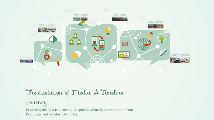 The Evolution of Media: A Timeline Journey by Rayne Andrelyn Danganan ...