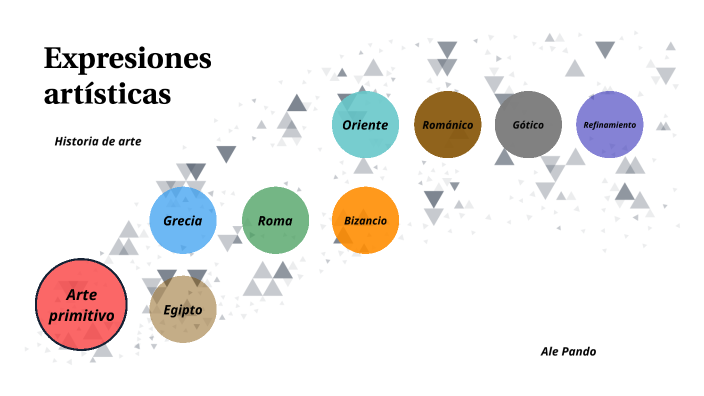Historia del arte by Ale Pando on Prezi
