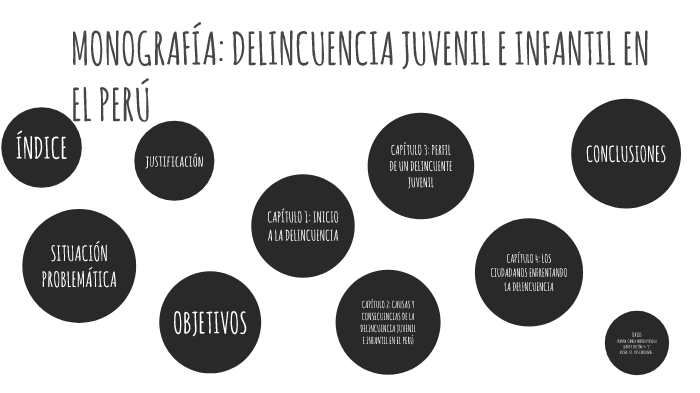 Delincuencia Juvenil By Harvy Vasquez On Prezi