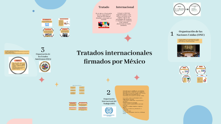 Tratados internacionales firmados por Mexico by SAYDA LOPEZ CHAVEZ on Prezi