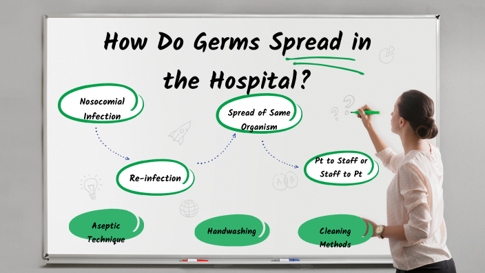 Spreading of Germs in Hospital Settings by Karen Stutzman on Prezi