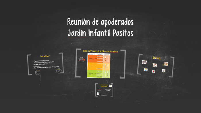 Reunión de apoderados by Camila Mena on Prezi