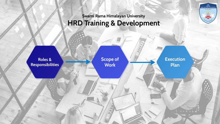 HRD Training & Development By Ashish Gupta On Prezi