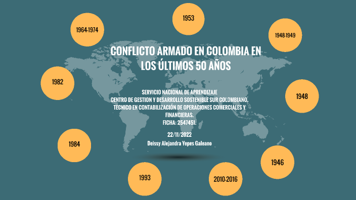 Mapa mental de los hitos del conflicto armado en Colombia en los ...