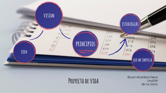 Proyecto de vida by Bryan AN on Prezi