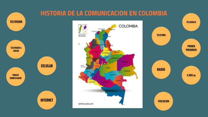 Historia de la comunicacion en Colombia by Laura Camila Bastidas ...