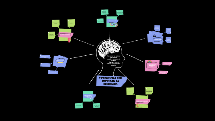 Mapa mental 7 preguntas by David Gutierrez on Prezi