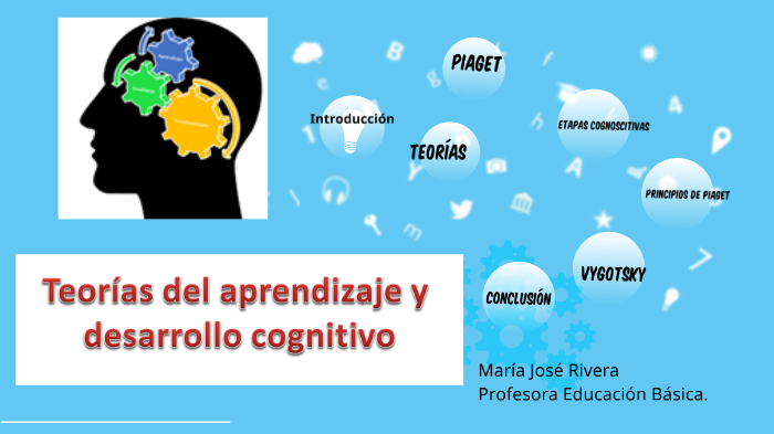 Teorías Del Aprendizaje Y Desarrollo Cognitivo By Maria Jose Rivera Herrera On Prezi 9620
