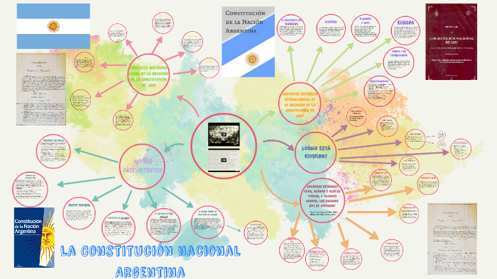 La Constitución Nacional Argentina by Euge Aguilar on Prezi