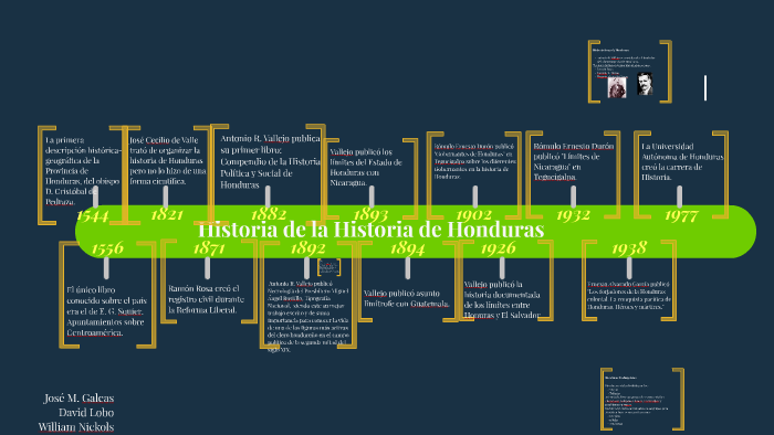 cuales son los 5 periodos de la historia de honduras