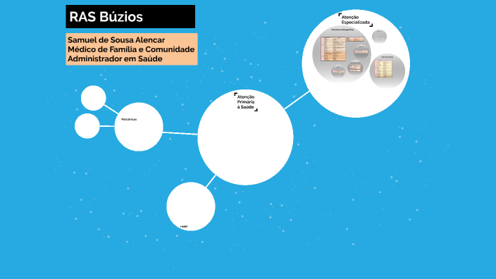 Mapa RAS by Samuel de Sousa Alencar on Prezi