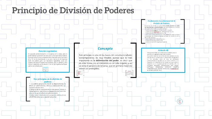 Principio De División De Poderes By Brenda Álvarez On Prezi