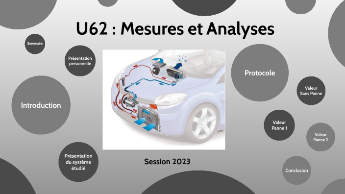 Modele Dossier Bts Ag Epreuve U62 Page De Garde Dossier U62 : Mesures et Analyses by Adrien on Prezi