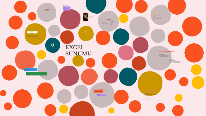 PREZİ SUNUMU by Gülşah Yüntem on Prezi