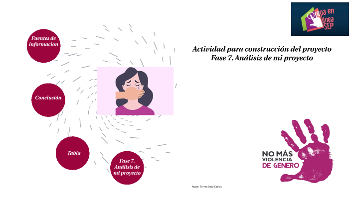 Fase 7. Análisis de mi proyecto by Carlos Cesar Torres Sosa on Prezi