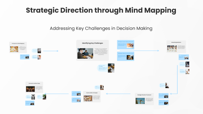 Strategic Direction through Mind Mapping by Udaya Illangasinghe on Prezi
