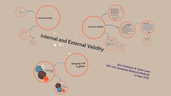 internal-and-external-validity-by-eion-c