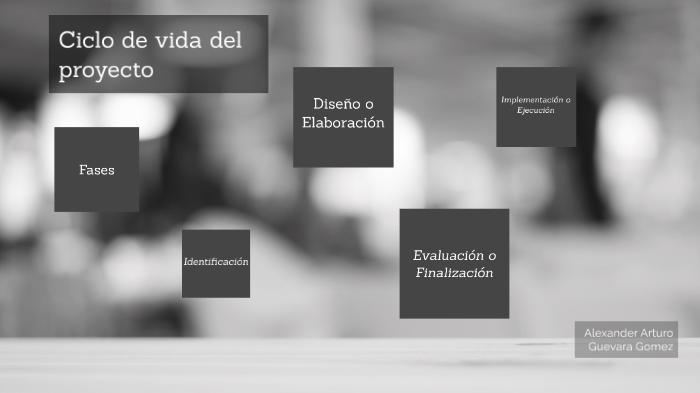 Ciclo de vida del proyecto by Alexander Guevara on Prezi