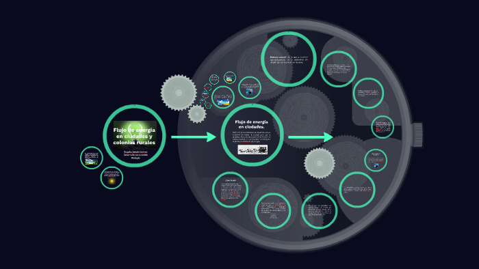 Flujo de energía en ciudades y colonias rurales by Roger Sendis on Prezi