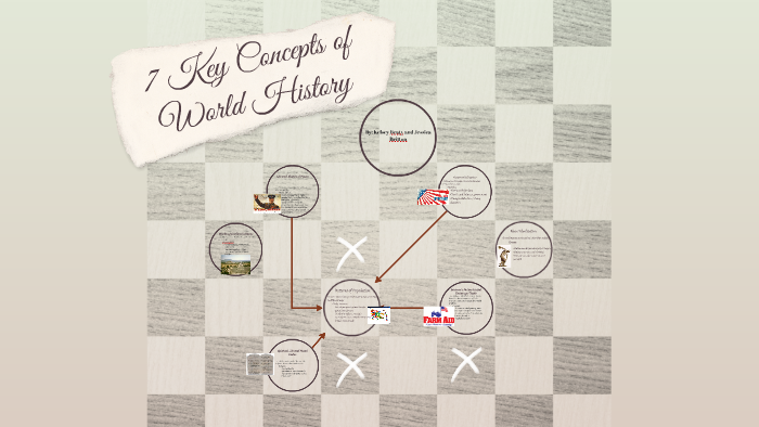 7 Key Concepts of World History by Jessica Britton on Prezi