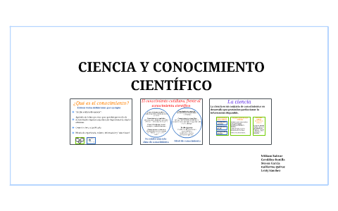 Ciencia y conocimiento científico by Leidy Catherinne Sánchez Ascanio ...