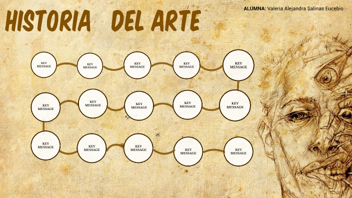 HISTORIA DEL ARTE by Valeria Salinas on Prezi