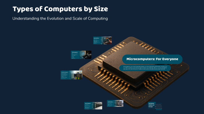 Computer Size Info Types of Computers by Size by Bobeica Gheorghe on Prezi