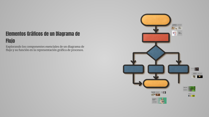 Elementos Gráficos de un Diagrama de Flujo by MIGUEL ANGEL FUENTES ...