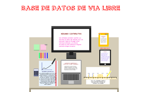 Base de datos de via libre by Eriikaa Loaiizaa on Prezi