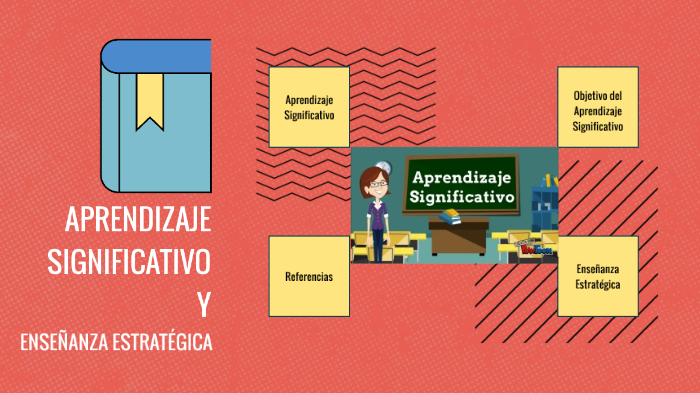 Aprendizaje Significativo y Enseñanza Estratégica by Wendy Rodriguez on ...
