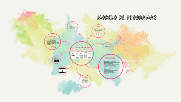 Modelo de Programas by Isabel López