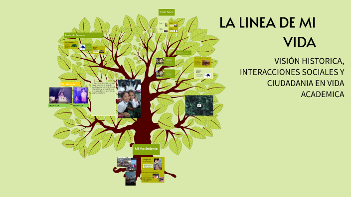 LA LINEA DE MI VIDA by Vera Reina Heydi on Prezi