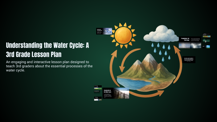 Understanding the Water Cycle: A 3rd Grade Lesson Plan by Katie ...