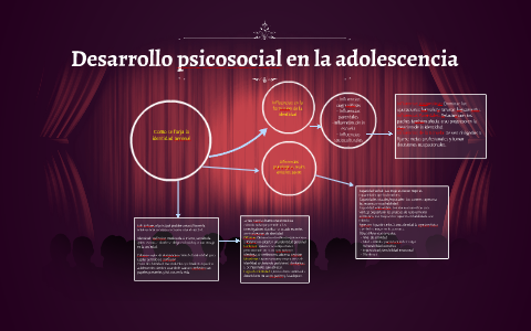 Desarrollo psicosocial en la adolescencia by paola mondragon