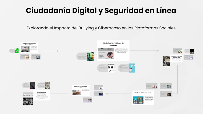Ciudadanía Digital y Seguridad en Línea by Jose Martinez on Prezi