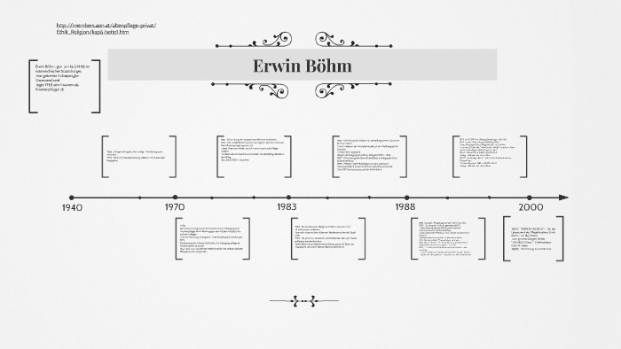 Erwin Böhm by Ramona Loos on Prezi