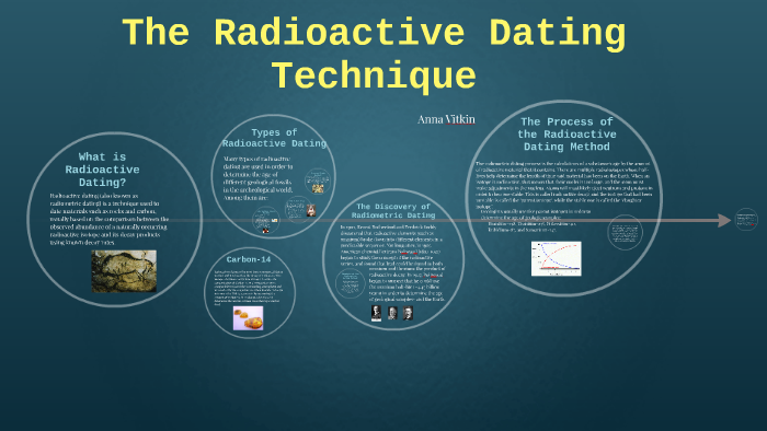 Dating radiometric Radiometric Dating: