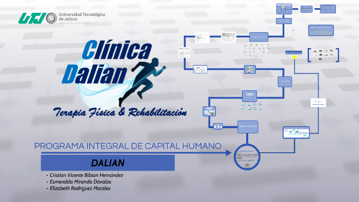 PROGRAMA INTEGRAL DE CAPITAL HUMANO by Esmeralda Miranda on Prezi