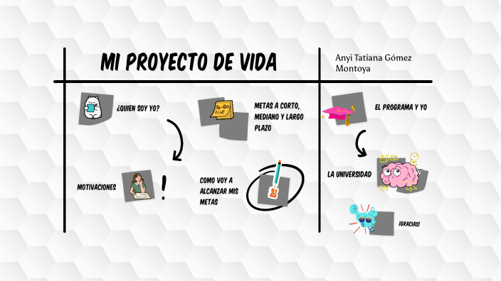 Mi proyecto de vida by Tatiana Gómez on Prezi